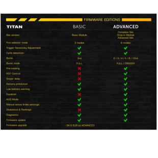 Titan Avanzado V2 Cableado trasero con USB Link